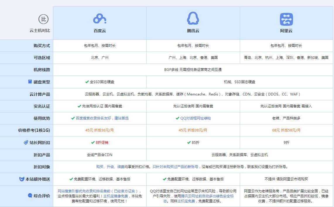 点军云主机代理对比.jpg